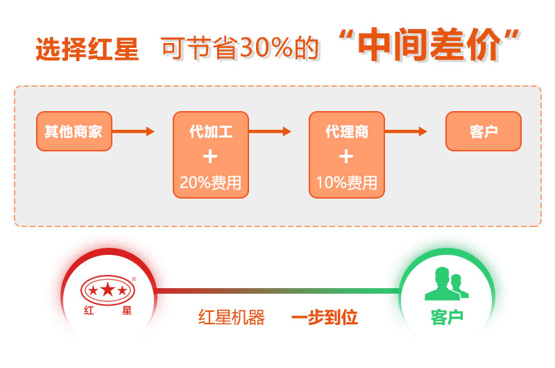 KAIYUN登录入口登录APP下载厂家直销
